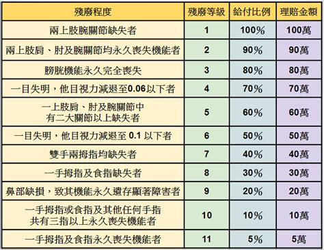 失吉表是什麼